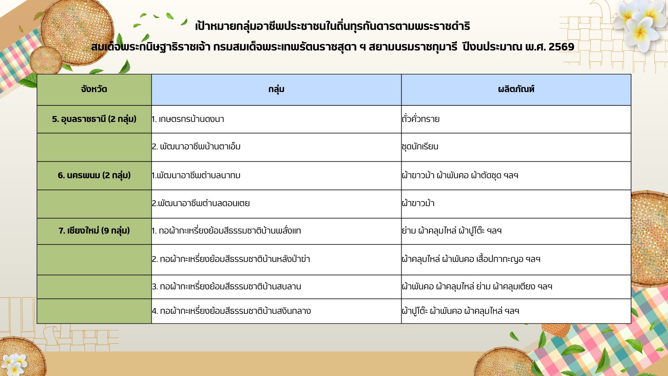 กลุ่มอาชีพกพด4