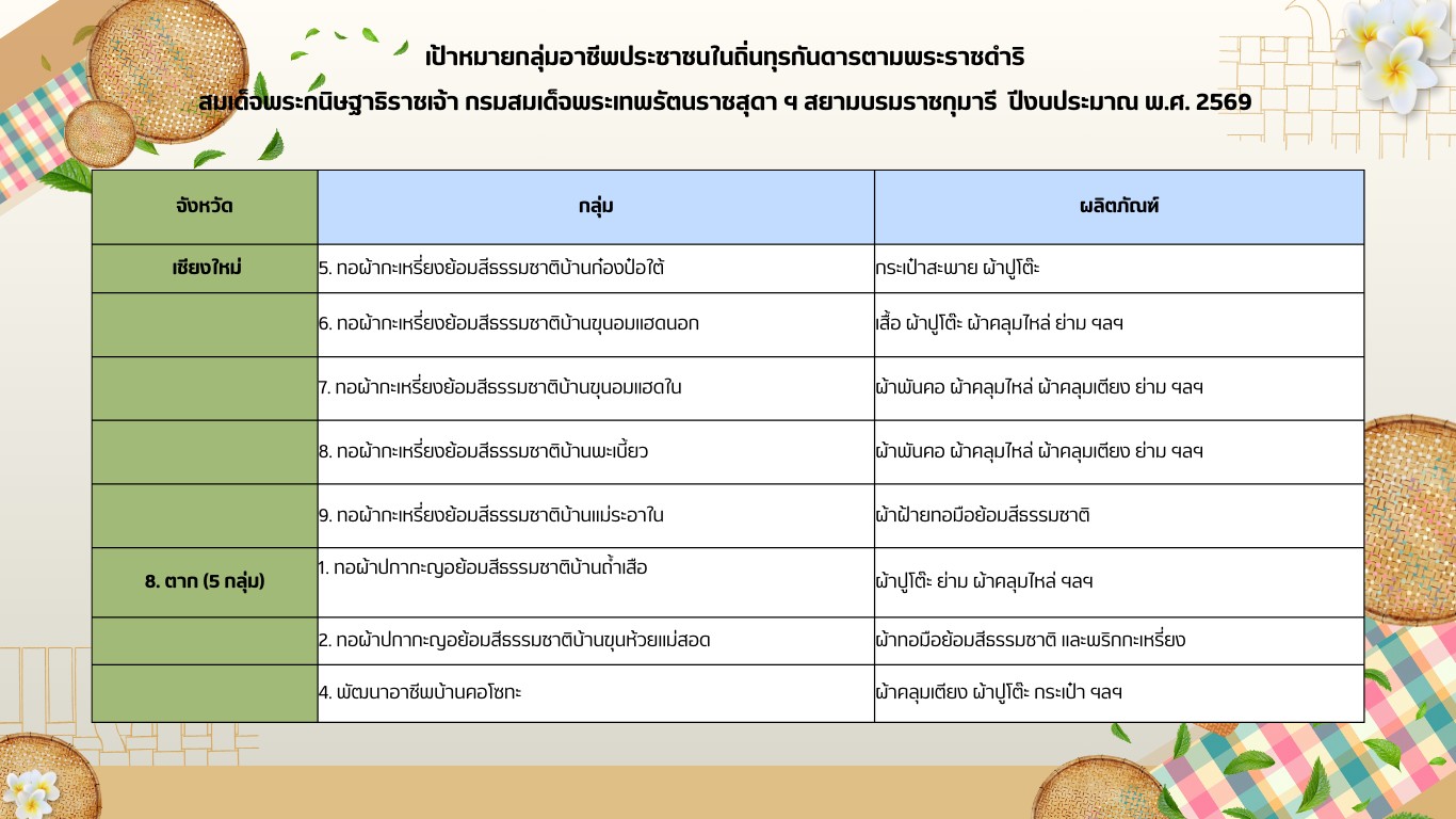 กลุ่มอาชีพกพด5