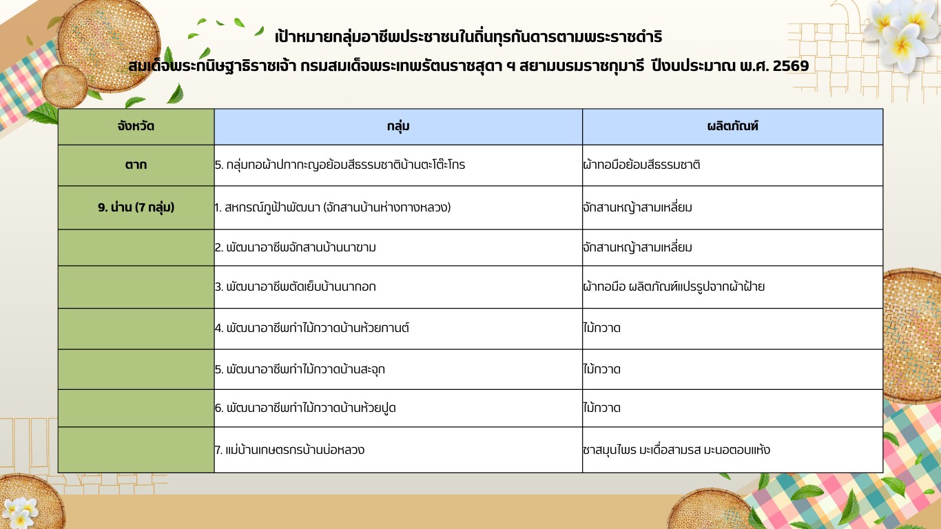 กลุ่มอาชีพกพด6