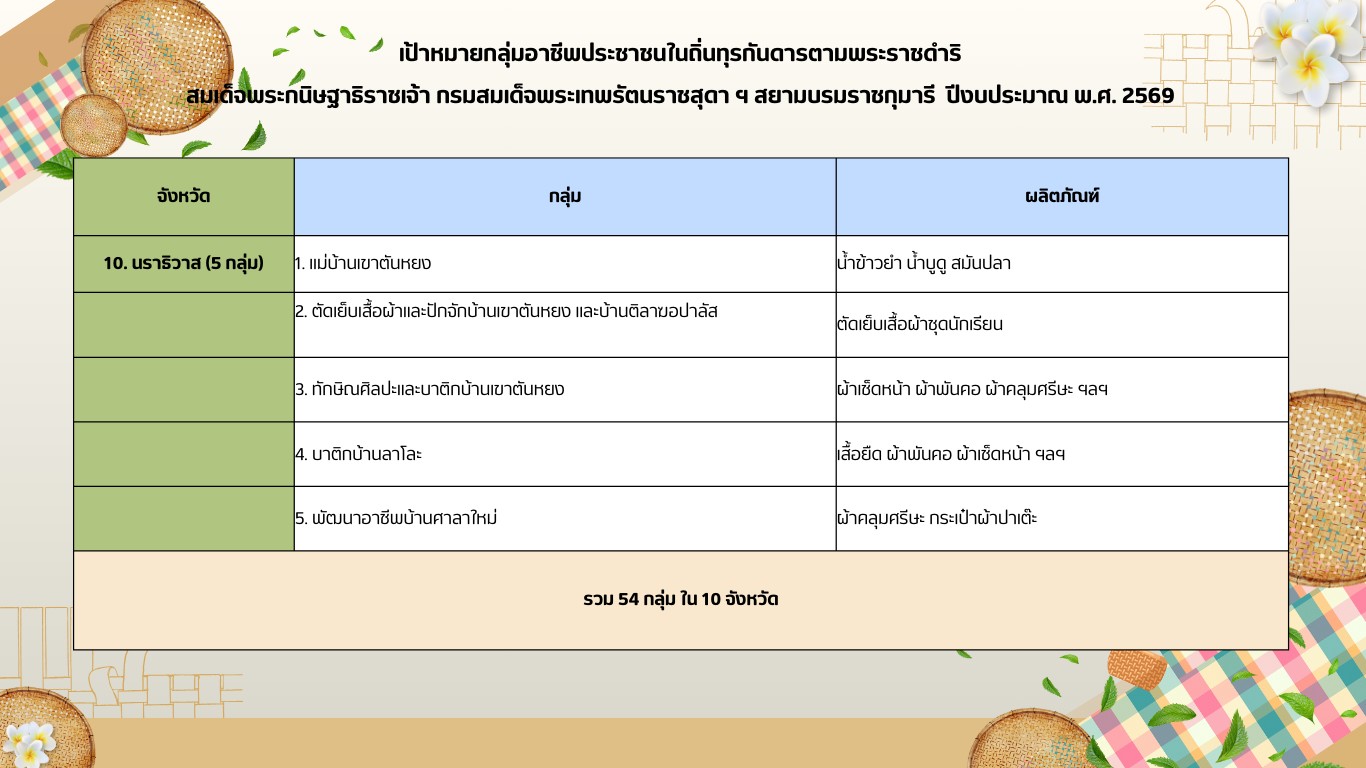 กลุ่มอาชีพกพด7