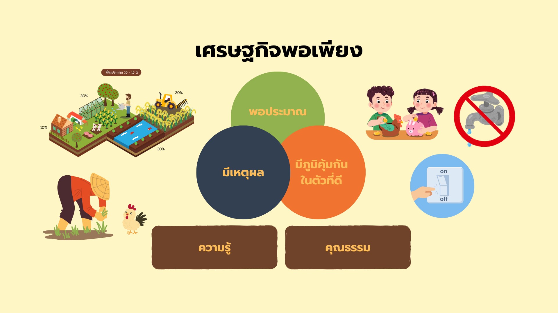 LINE ALBUM รายชื่อรางวัลพอเพียง 64 68 260128 1