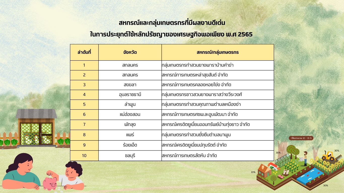 ประกวด65