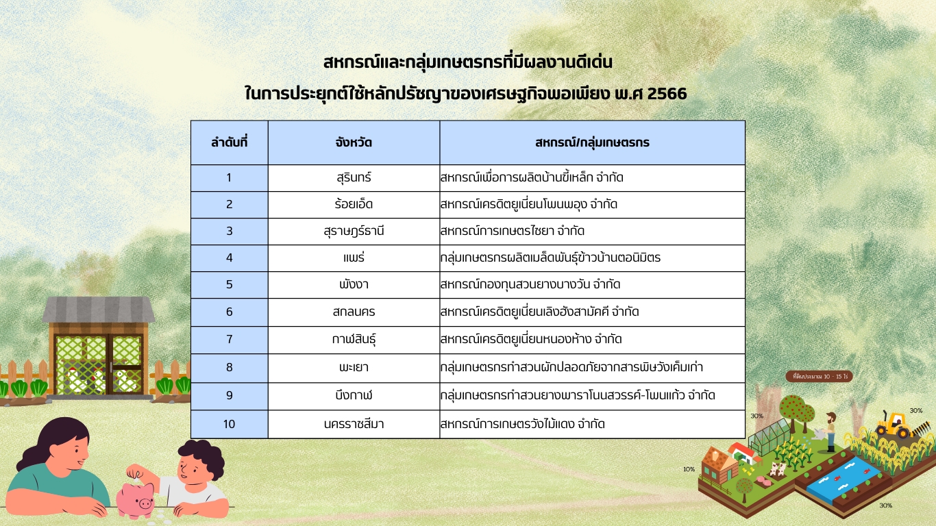 ประกวด66