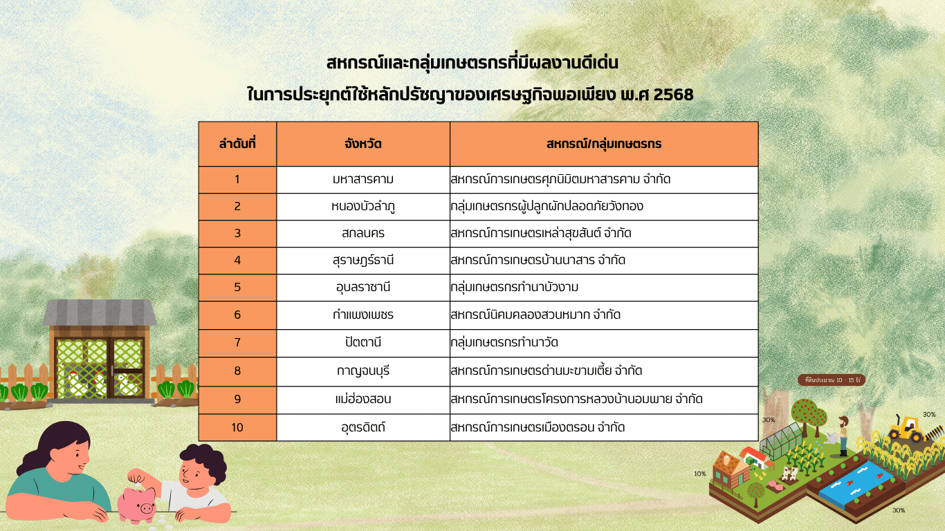 สหกรณ์และกลุ่มเกษตรกรที่มีผลงานดีเด่นใน