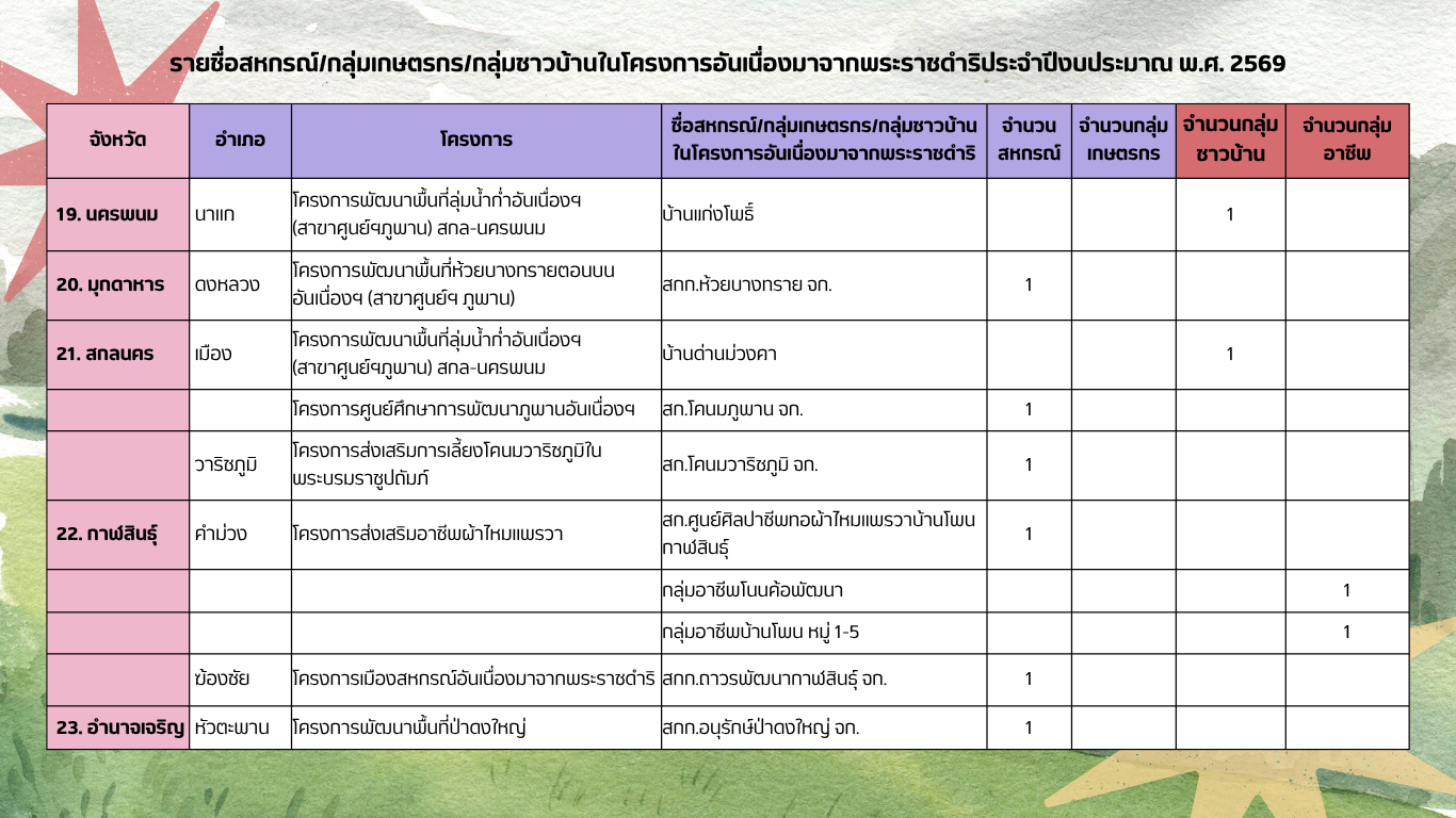 ข้อมูลเว็บไซต์ 1 0