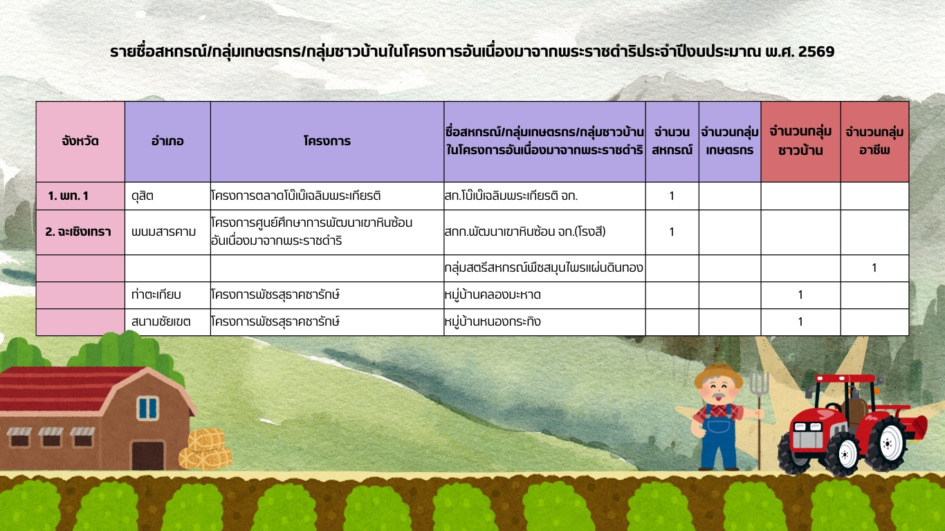 พระราชดำริ1