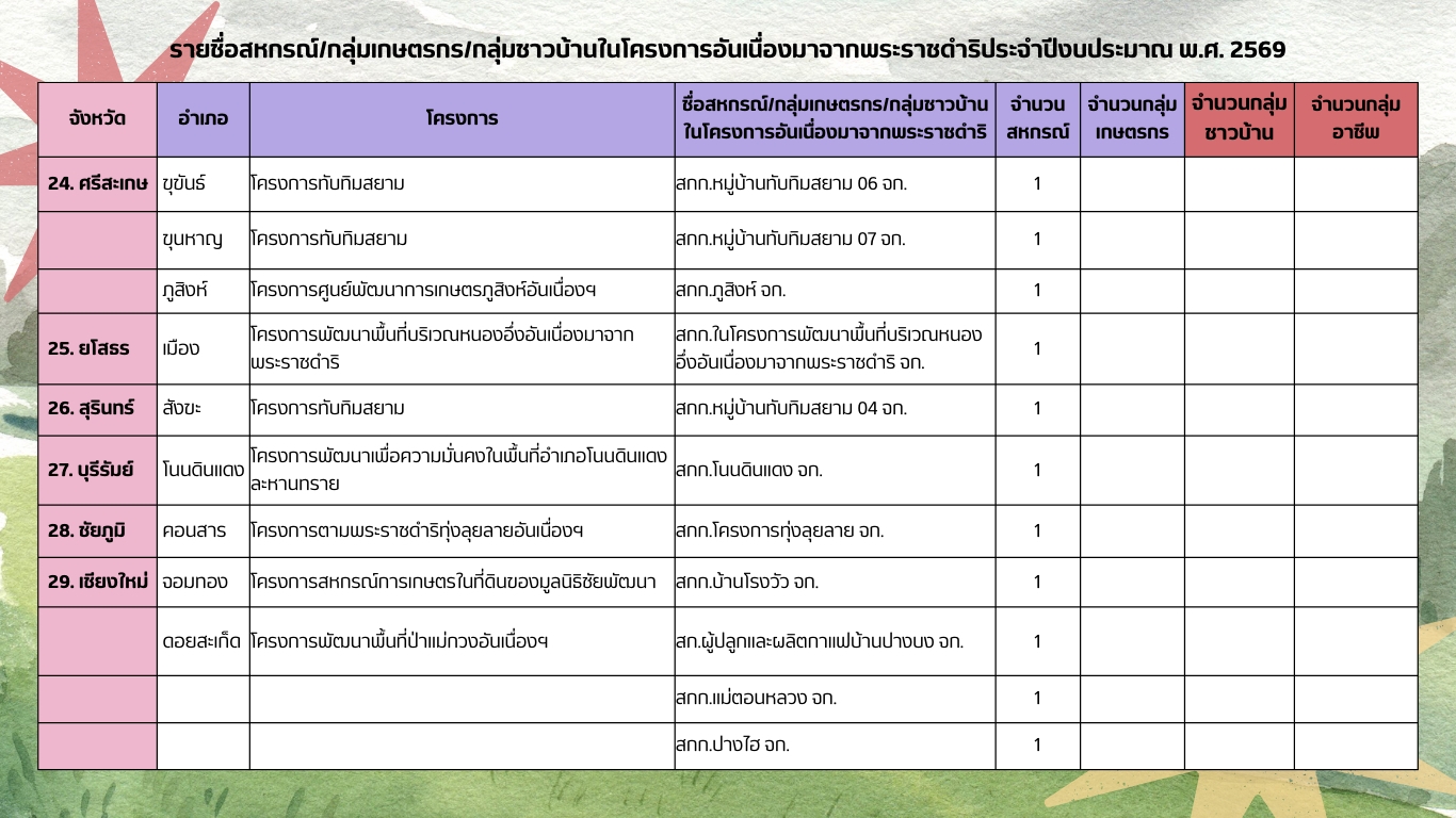 พระราชดำริ11