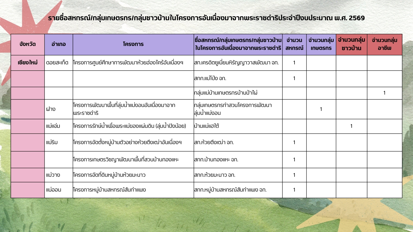 พระราชดำริ12
