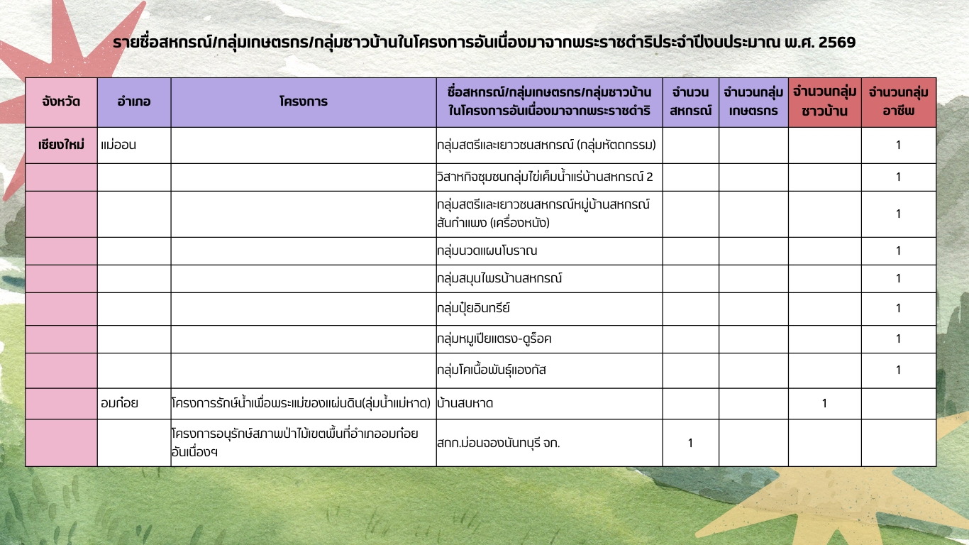 พระราชดำริ13