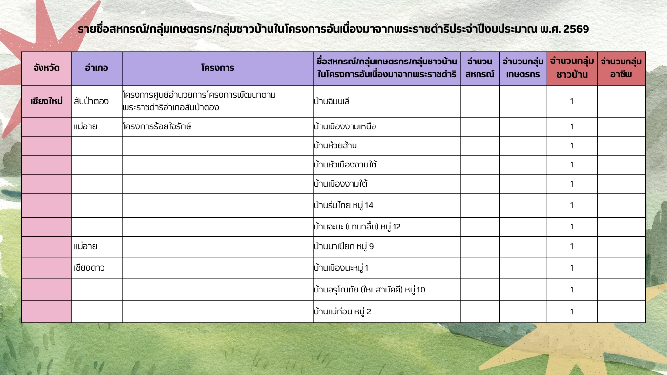 พระราชดำริ14