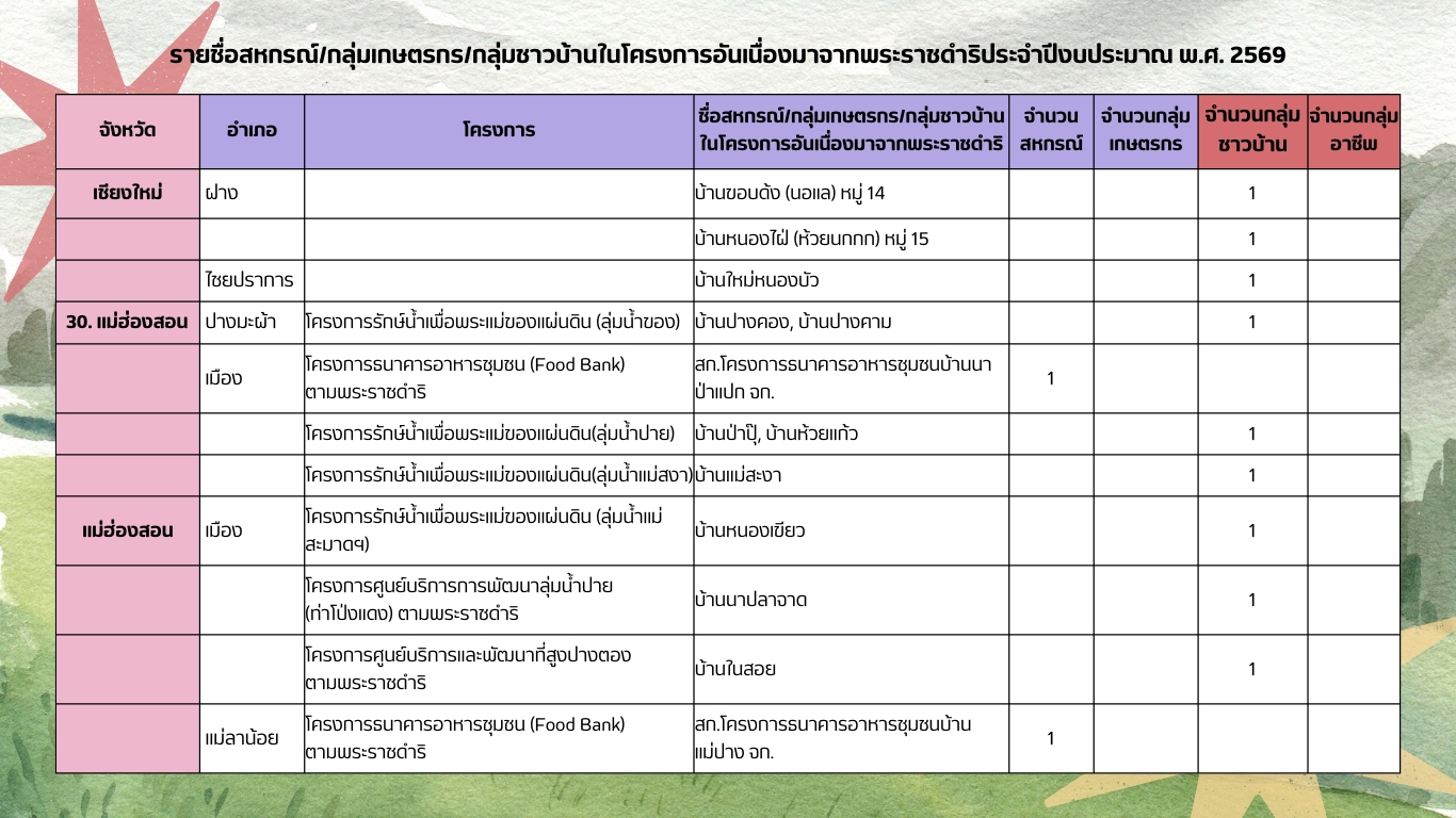 พระราชดำริ15
