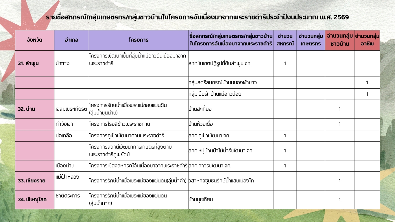 พระราชดำริ16