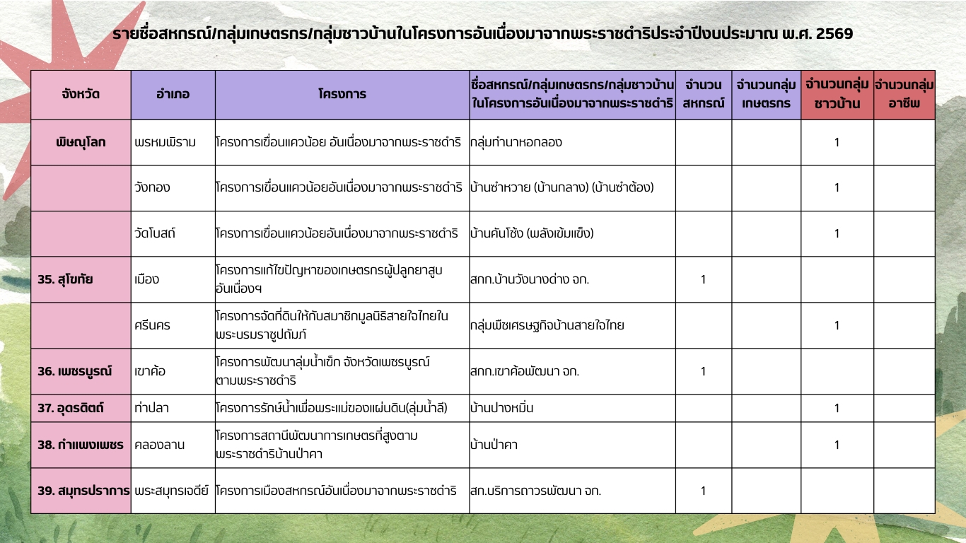 พระราชดำริ17