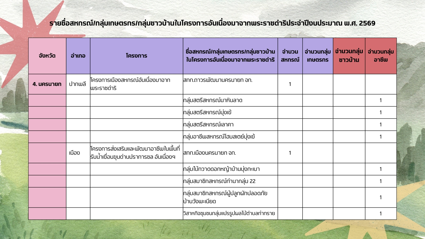 พระราชดำริ3