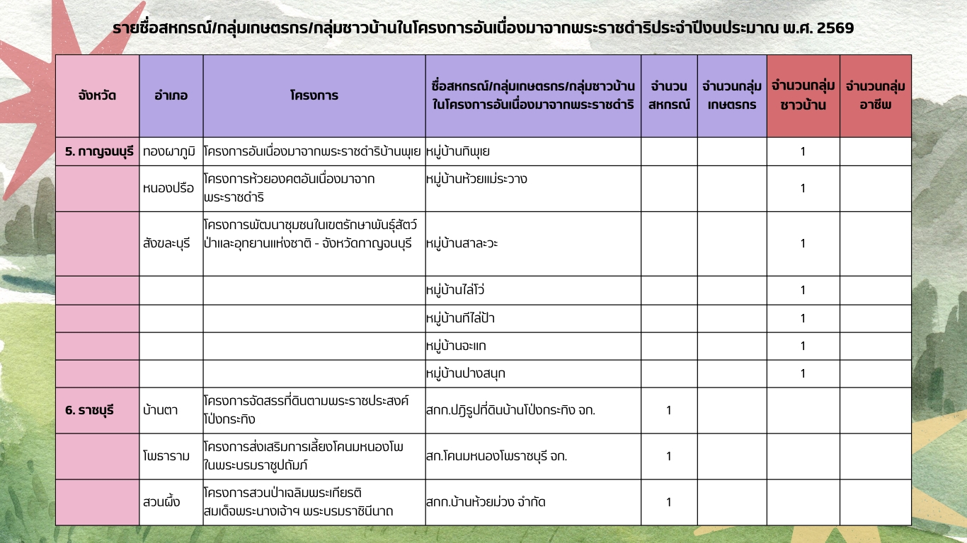 พระราชดำริ4