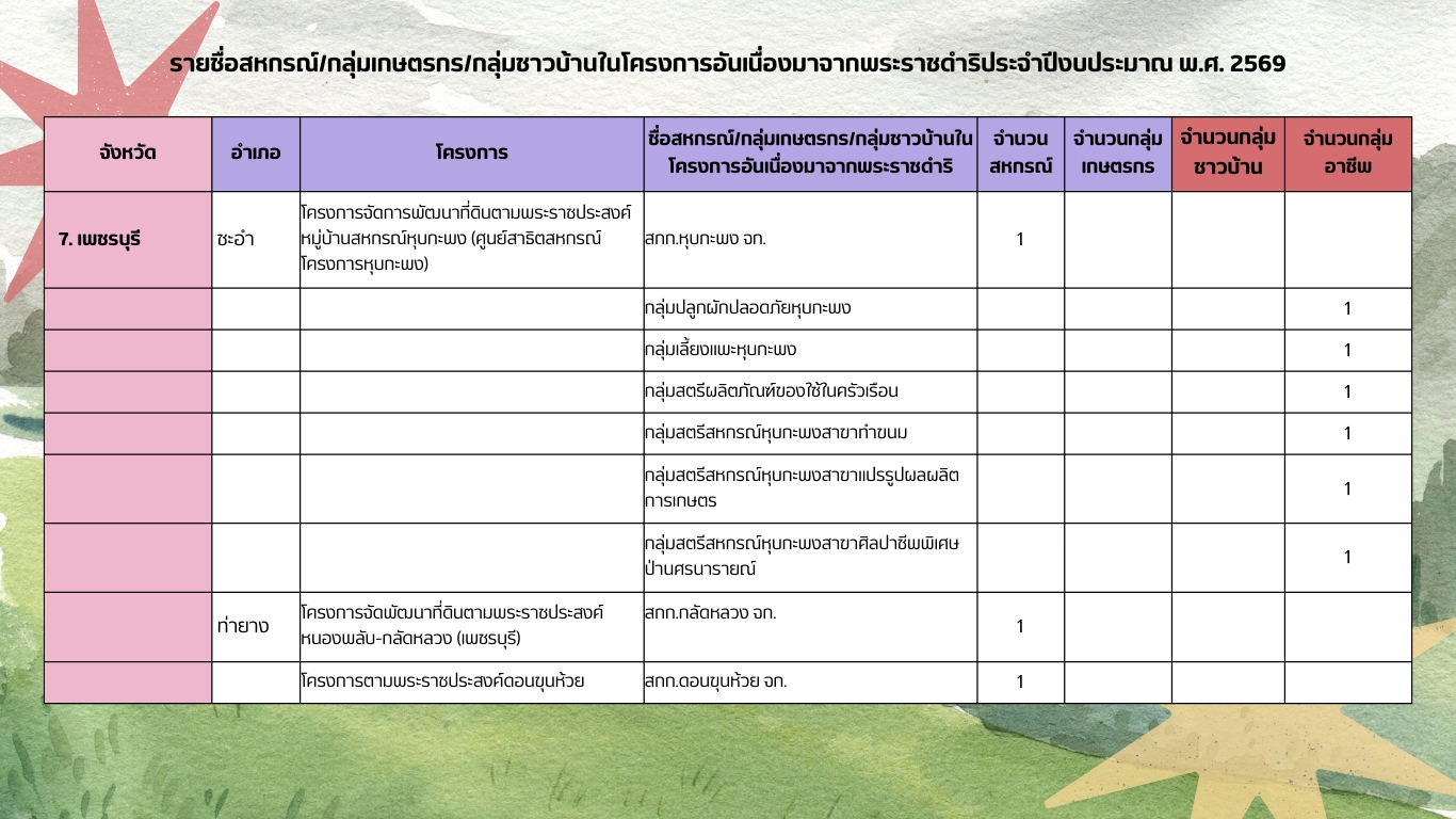 พระราชดำริ5