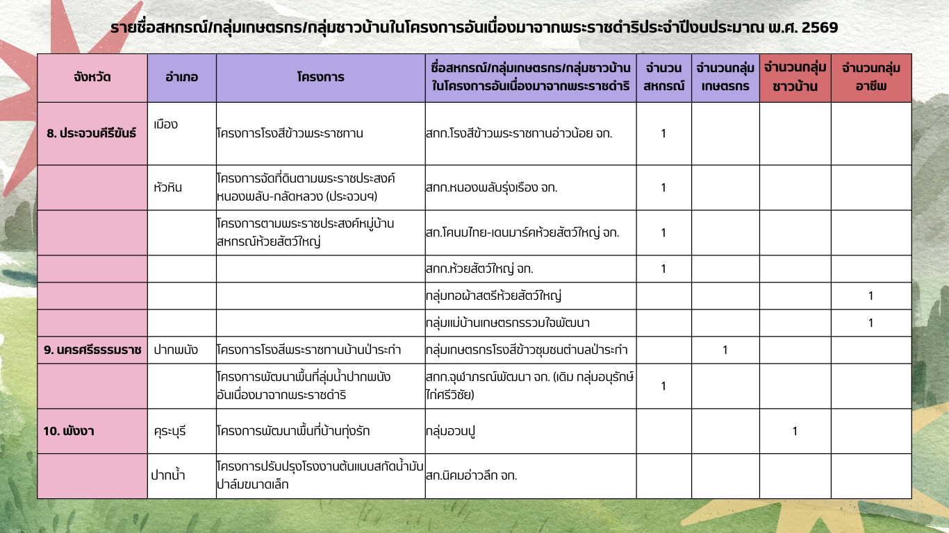 พระราชดำริ6