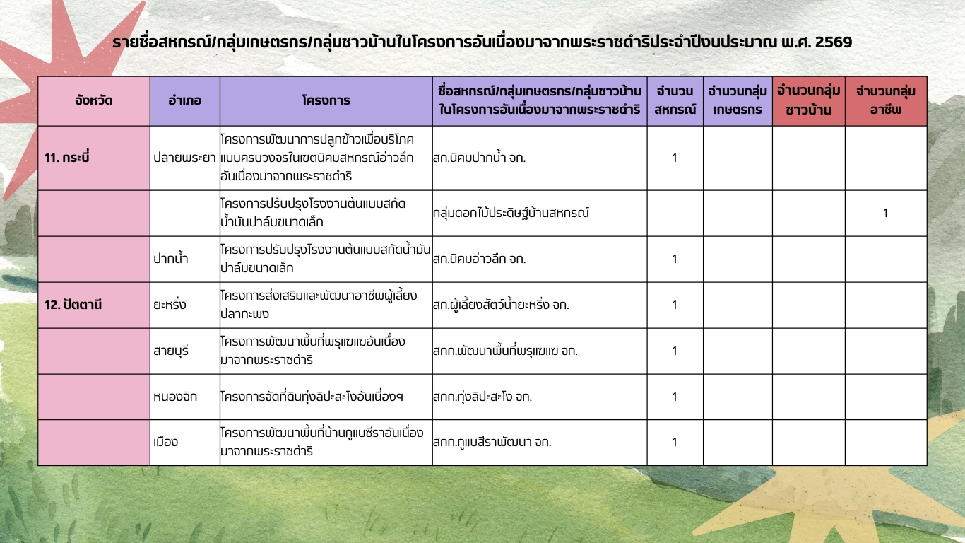 พระราชดำริ7