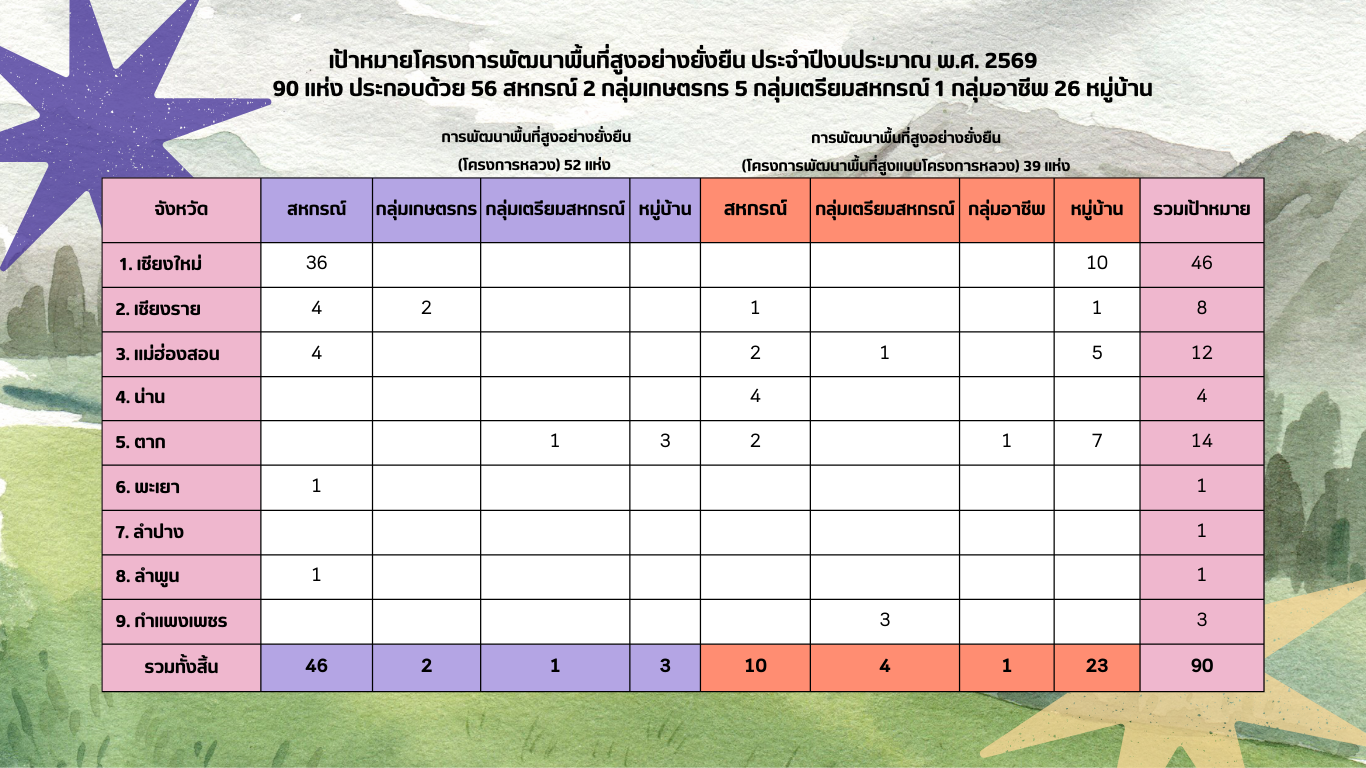 that transcends time