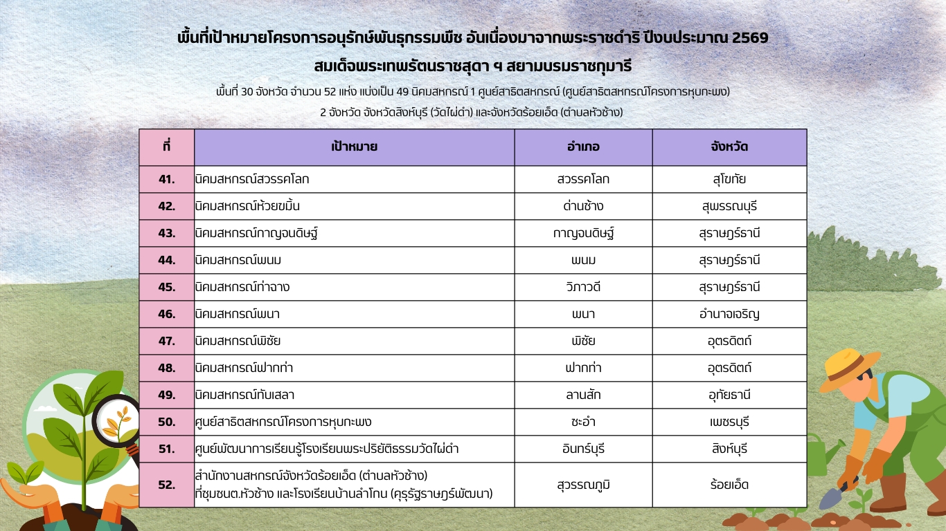 LINE ALBUM การอนุรักษ์พันธุกรรมพืช 260121 1
